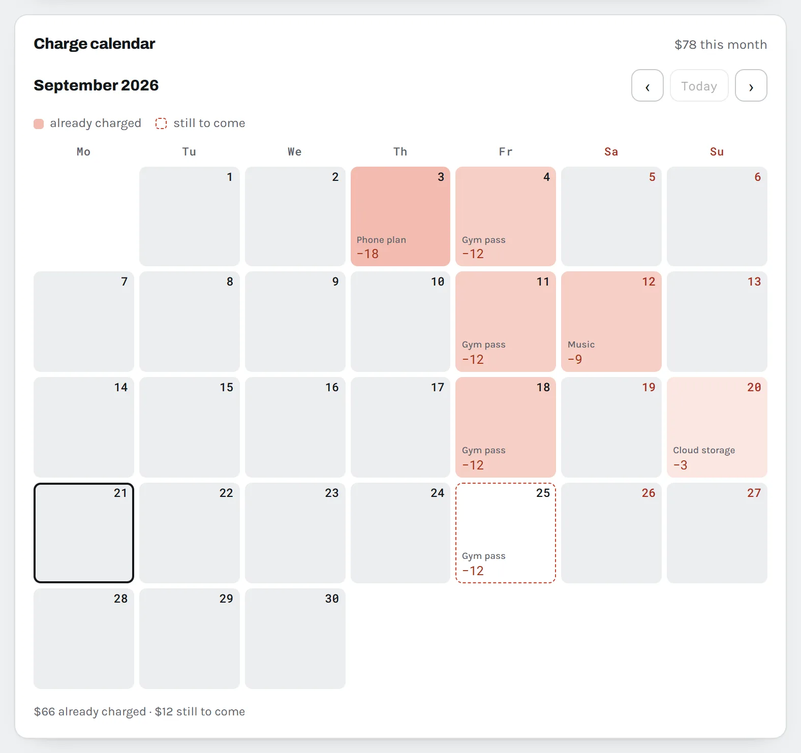 A charge calendar for September with phone plan, gym pass, music and cloud storage charges on their days, and an upcoming gym charge outlined.