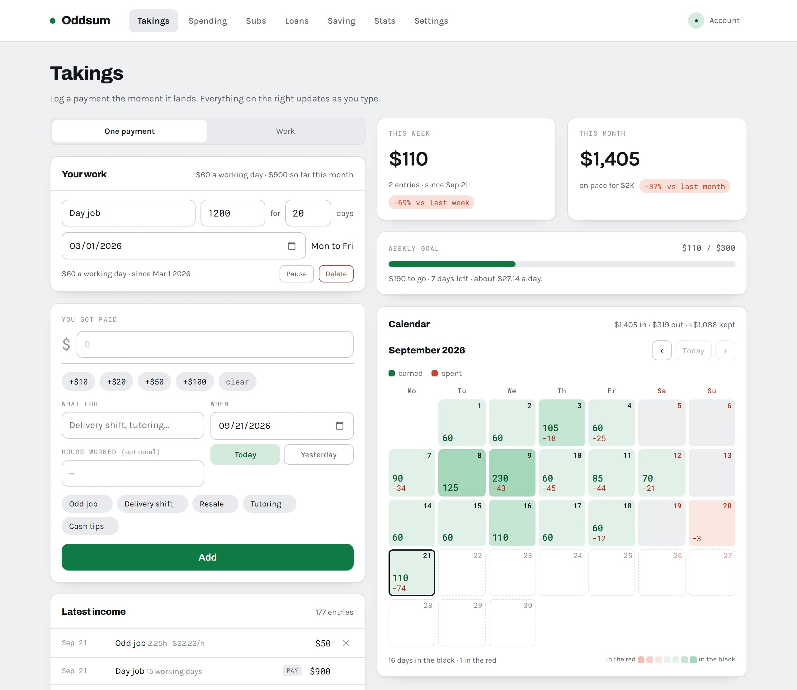The Takings page: an entry form with quick amounts and labels, week and month totals, a weekly goal bar, and a September calendar showing what each day earned and spent.